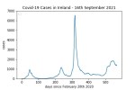 covid19_linear2