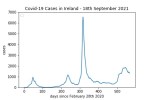 covid19_linear2