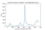 covid19_linear2
