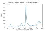 covid19_linear2