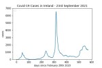 covid19_linear2