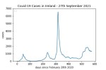 covid19_linear2