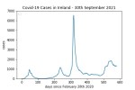 covid19_linear2
