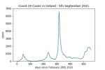 covid19_linear2