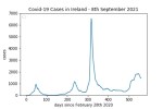 covid19_linear2