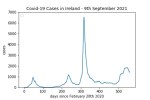 covid19_linear2