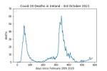 covid19_linear1