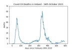 covid19_linear1