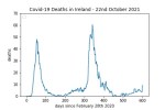 covid19_linear1