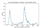covid19_linear1