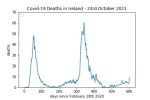 covid19_linear1