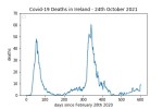 covid19_linear1