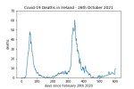covid19_linear1