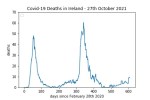 covid19_linear1