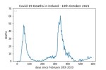 covid19_linear1