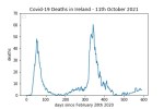 covid19_linear1