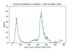covid19_linear1