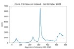 covid19_linear2