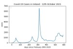covid19_linear2