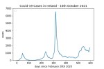 covid19_linear2