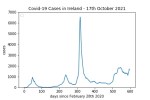 covid19_linear2