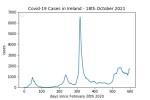 covid19_linear2