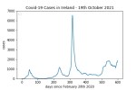 covid19_linear2