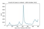 covid19_linear2
