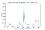 covid19_linear2