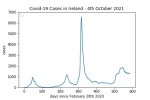 covid19_linear2