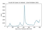 covid19_linear2