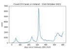 covid19_linear2