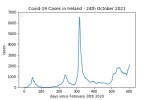 covid19_linear2