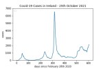 covid19_linear2