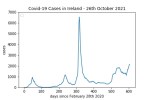 covid19_linear2