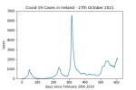 covid19_linear2