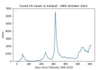 covid19_linear2