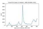 covid19_linear2