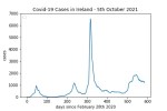 covid19_linear2