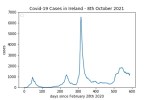covid19_linear2
