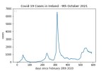 covid19_linear2