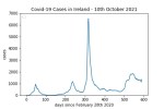 covid19_linear2