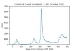 covid19_linear2
