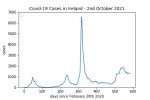 covid19_linear2