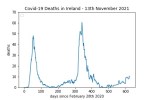 covid19_linear1