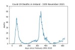 covid19_linear1