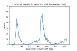 covid19_linear1
