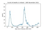 covid19_linear1