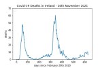 covid19_linear1