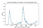 covid19_linear1
